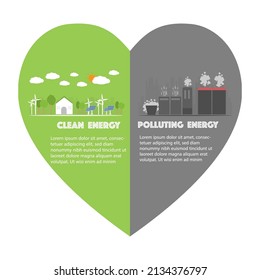 vector illustration capsule of clean energy and polluting energy, infographic of energy clean and polluting