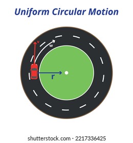 Ilustración vectorial de un coche que se mueve en una pista redonda que muestra cómo funciona el movimiento circular uniforme, diagrama para el estudio de la física, educación.