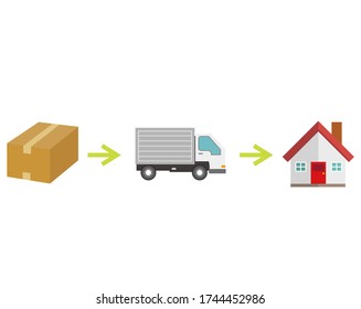 Vector illustration of cardboard box . Delivery of luggage to home by truck