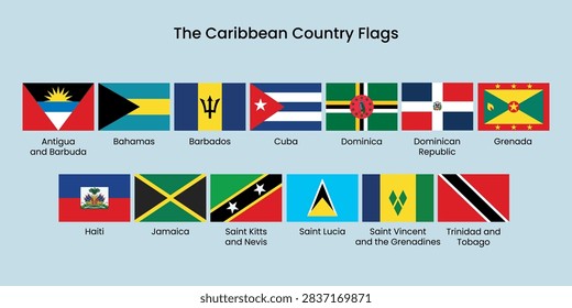 Vector illustration of Caribbean country flags, including Antigua, Bahamas, Barbados, Cuba, Dominica, and more, on a light blue background.