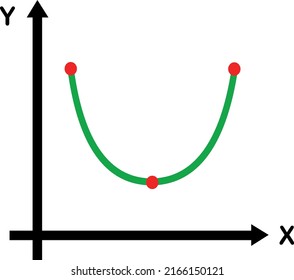 Vector illustration of cartesian axes x and y of 2D (two dimensions), of the graph of a parabola