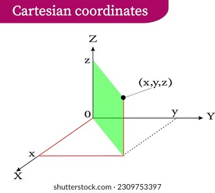 vector illustration of Cartesian coordinates