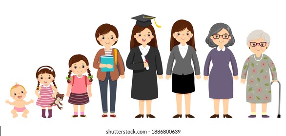 Vector illustration cartoon of a woman in different ages from baby to elderly. Generation of people and stages of growing up.