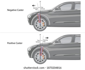 Vector Illustration of Caster Angle of front wheels