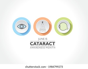 Vector illustration of Cataract Awareness Month celebrated in June, A cataract is a clouding of the normally clear lens of the eye.