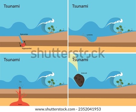 Vector illustration of the cause of the tsunami