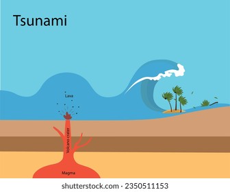 Vector illustration of the cause of the tsunami. The occurrence of a tsunami due to a volcanic eruption.
