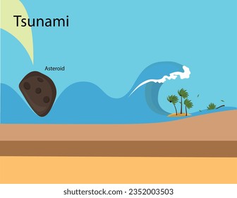 Ilustración vectorial de la causa del tsunami. La aparición de un tsunami debido a la caída de un meteorito