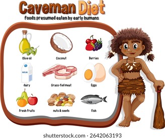 Vector illustration of a caveman diet with labeled foods. Includes vibrant colors and a cartoon style for educational purposes