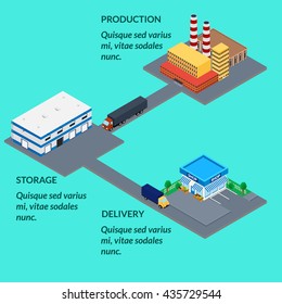 vector illustration. The chain of delivery from a manufacturing factory to the warehouse and to the shop. isometric, infographics, 3D.