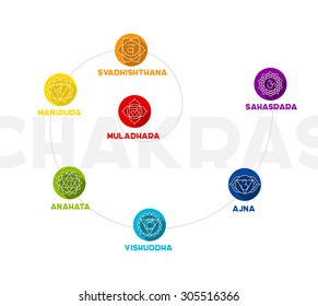 Vector illustration of Chakra color flat set