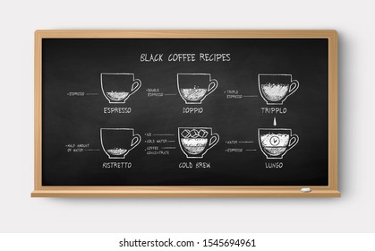 Vector illustration of chalkboard with chalk drawn Black coffee recipes isolated on white background