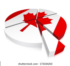 Vector illustration of chart with Canadian flag.