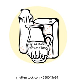 The vector illustration with the chemical compounds of the milk. The chemistry of milk infografics