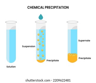 Vektorgrafik chemischer Präzipitationsreaktionen in Suspension. Experimente im Chemielabor.