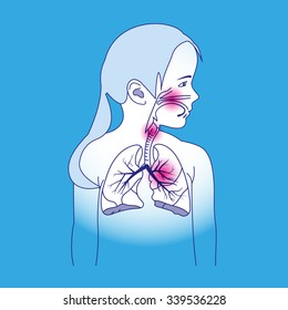 Vector Illustration of a Child Respiratory System Organs