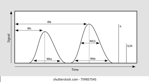 Vector Illustration Of A Chromatography Graph With Measurements And Symbols.