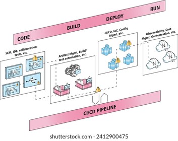 Vector illustration CI CD Security Risks cspm cloud security editable template