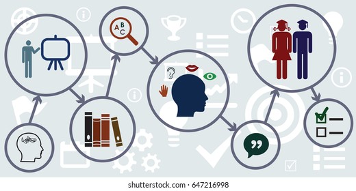 vector illustration of circle shape designs with educational stages and arrows for learning strategies concepts