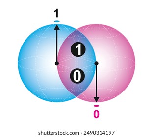  Vector illustration of classical computing, a binary state of 0 or 1. Unveiling the Power of Quantum Computing.