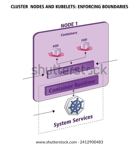 Vector illustration Cluster nodes and kubelets cspm cloud security editable template