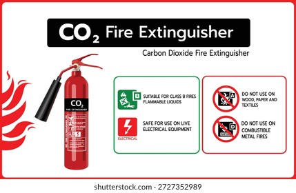 Ilustración vectorial de un extintor de CO2 que muestre las clases de fuego adecuadas e inadecuadas. Adecuado para líquidos inflamables de clase B y seguro para su uso en equipos eléctricos en vivo. Diseño de infografía de seguridad contra incendios
