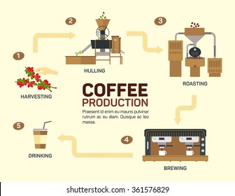 Coffee Production Images, Stock Photos & Vectors | Shutterstock