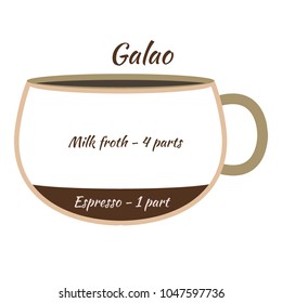 Vector illustration. The coffee infographics elements. Coffee elements for creating infographic. 