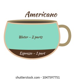 Vector illustration. The coffee infographics elements. Coffee elements for creating infographic. 