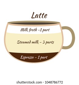 Vector illustration. The coffee infographics elements. Coffee elements for creating infographic. 