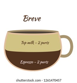 Vector illustration. The coffee infographics elements. Coffee elements for creating infographic. 