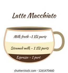 Vector illustration. The coffee infographics elements. Coffee elements for creating infographic. 