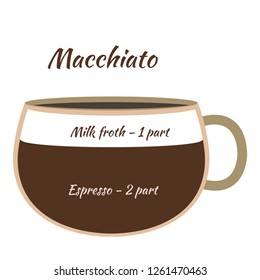 Vector illustration. The coffee infographics elements. Coffee elements for creating infographic. 