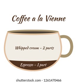 Vector illustration. The coffee infographics elements. Coffee elements for creating infographic. 