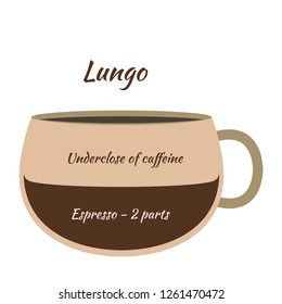 Vector illustration. The coffee infographics elements. Coffee elements for creating infographic. 