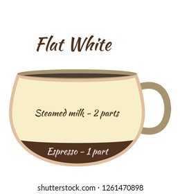 Vector illustration. The coffee infographics elements. Coffee elements for creating infographic. 