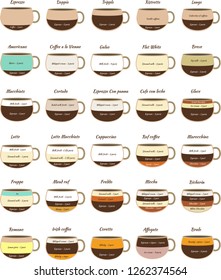 Vector illustration. The coffee infographics elements. Coffee elements for creating infographic. 