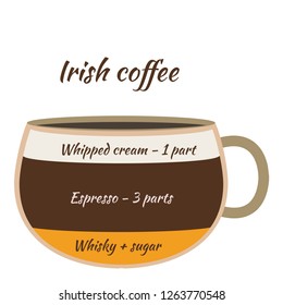 Vector illustration. The coffee infographics elements. Coffee elements for creating infographic. 