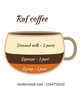 Vector illustration. The coffee infographics elements. Coffee elements for creating infographic. 