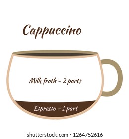 Vector illustration. The coffee infographics elements. Coffee elements for creating infographic. 