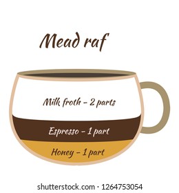 Vector illustration. The coffee infographics elements. Coffee elements for creating infographic. 