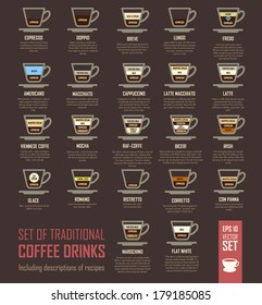 Vector Illustration with coffee on black background. Information poster on the theme of different varieties of hot drinks with recipes. Icons set.