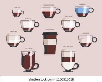 Vector Illustration with coffee on white background. Illustration with different varieties of hot drinks. Icons set