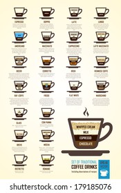 Vector Illustration with coffee on white background. Information poster on the theme of different varieties of hot drinks with recipes. Icons set.