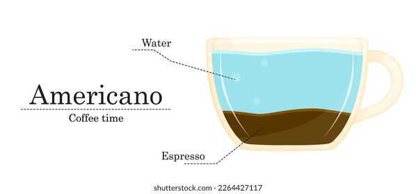 Ilustración vectorial de la receta de café, receta americana, ilustración de café 