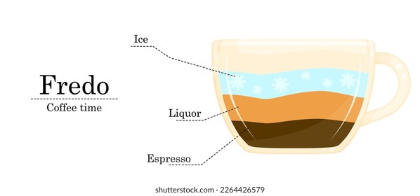 Vector illustration of coffee recipe, fredo recipe, coffee shop illustration 