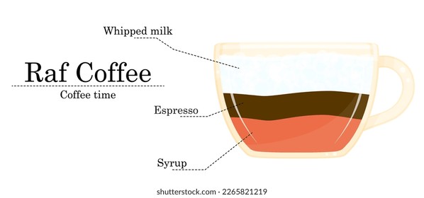 Vector illustration of coffee recipe, raf coffee recipe, coffee shop illustration 