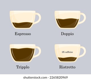 Vector illustration of coffee recipe, types of espresso, coffee shop illustration 