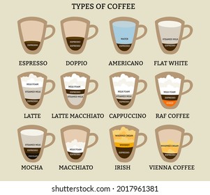 Vector illustration of coffee types with ingredients, beige background