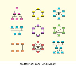 Vector illustration collection of internet connection network topology, bus, ring, star, linear, mes, tree, dual ring, hybrid, fully connected topology